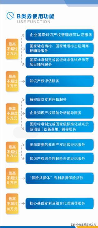 西海岸新區(qū)創(chuàng)新實(shí)施知識(shí)產(chǎn)權(quán)服務(wù)券 打造知識(shí)產(chǎn)權(quán)運(yùn)營新模式